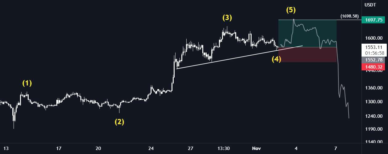  تحلیل اتریوم - ETH/USDT