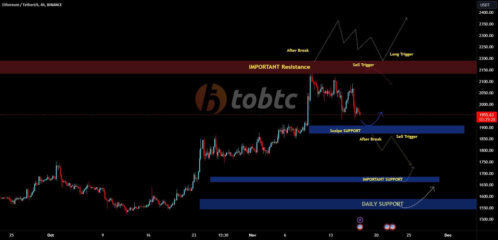  تحلیل اتریوم - #ETHUSDT #LQR #TOBTC #پروتکل لاقیرا