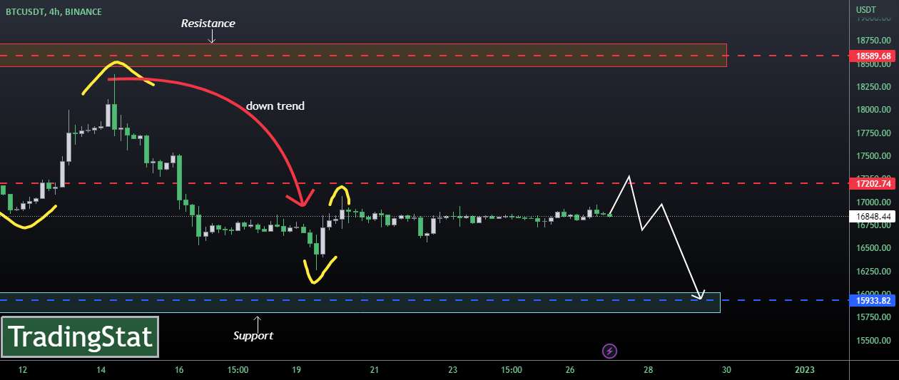 ✅TS ❕ BTCUSD: روند اصلی✅