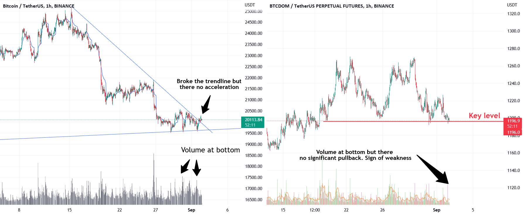  تحلیل بیت کوین - BTC - داده های اقتصادی امروز منتشر می شود. مراقب باشید👀