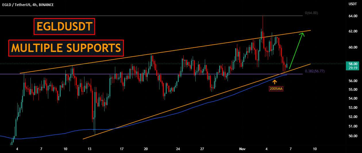  تحلیل الروند - EGLDUSDT | پشتیبانی های چندگانه