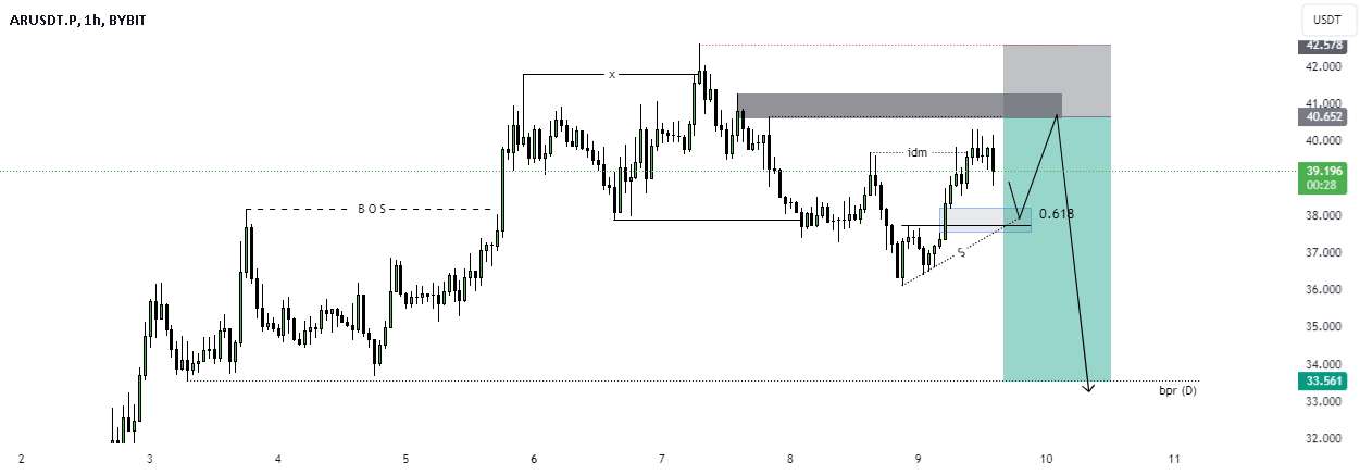  تحلیل آرویو - $AR SHORT