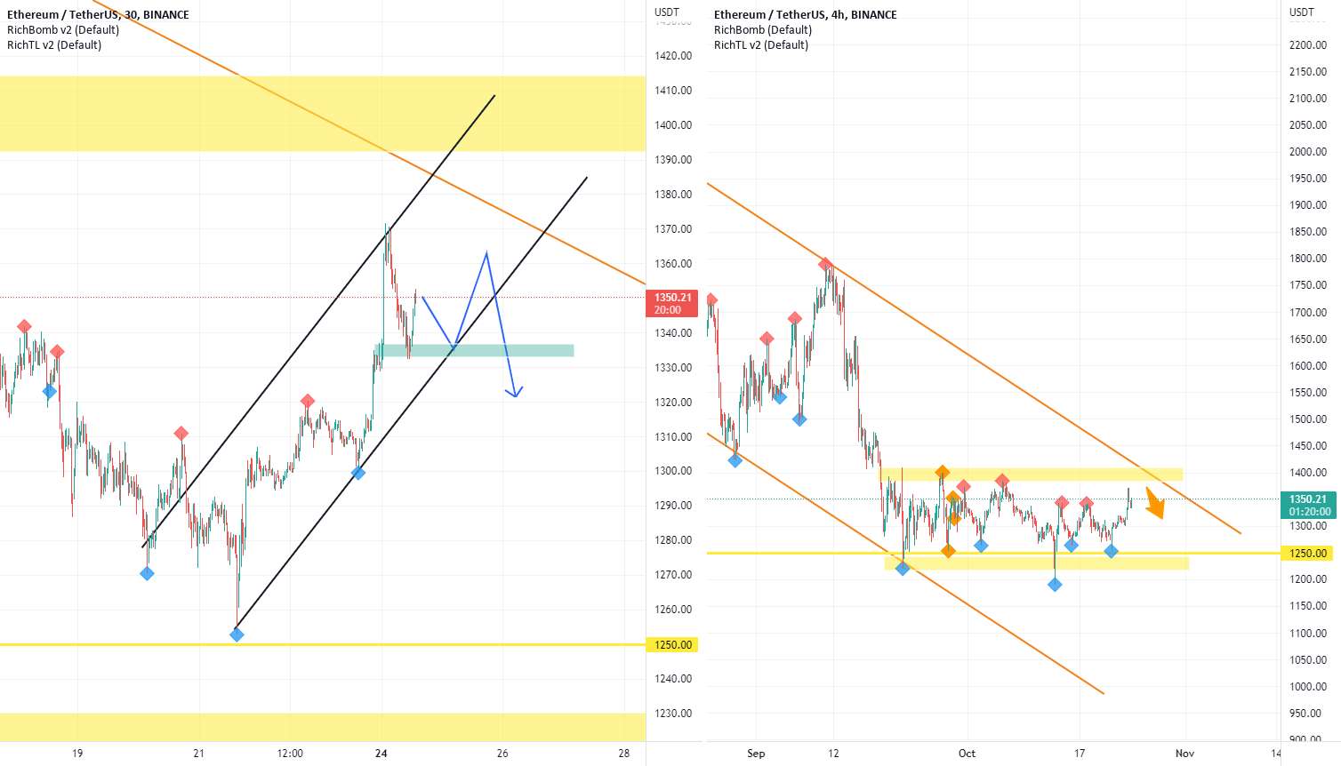  تحلیل اتریوم - ETH! مراقب چیزی بودن !