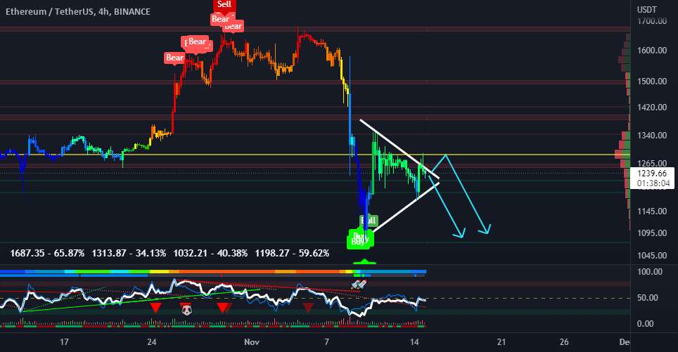  تحلیل اتریوم - ETH