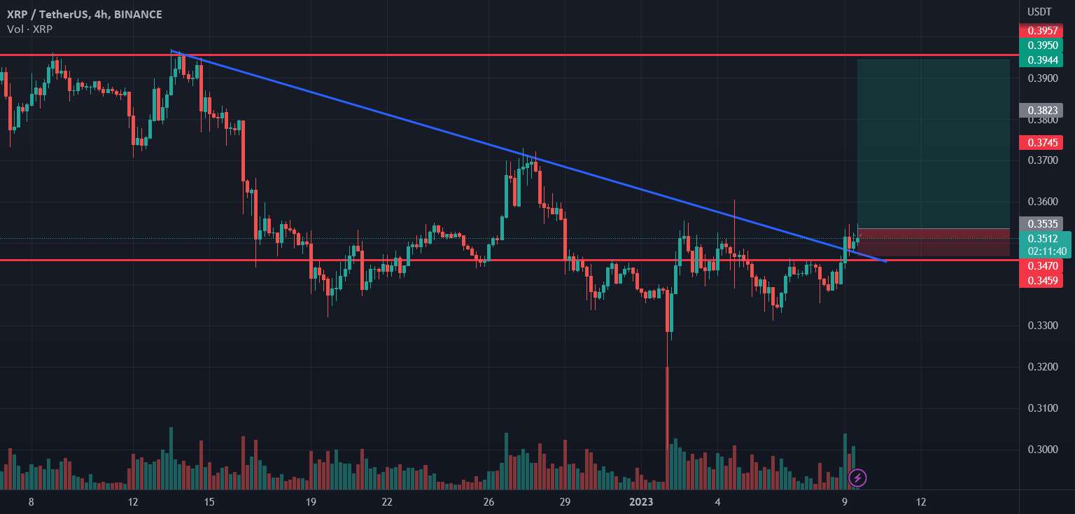 طول XRP