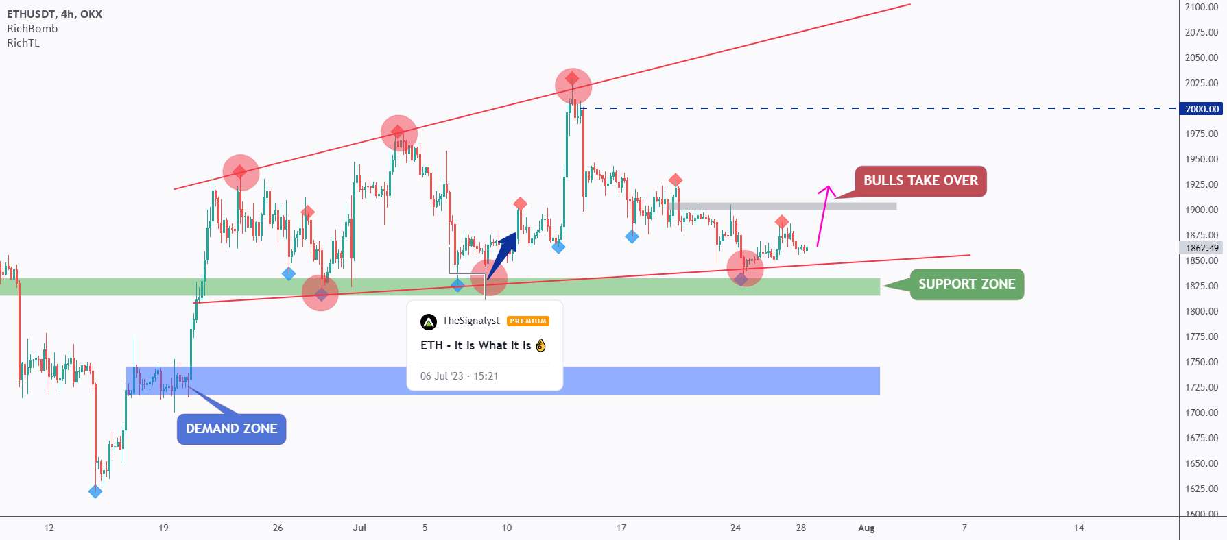  تحلیل اتریوم - ETH - منتظر گاوها باشید💣