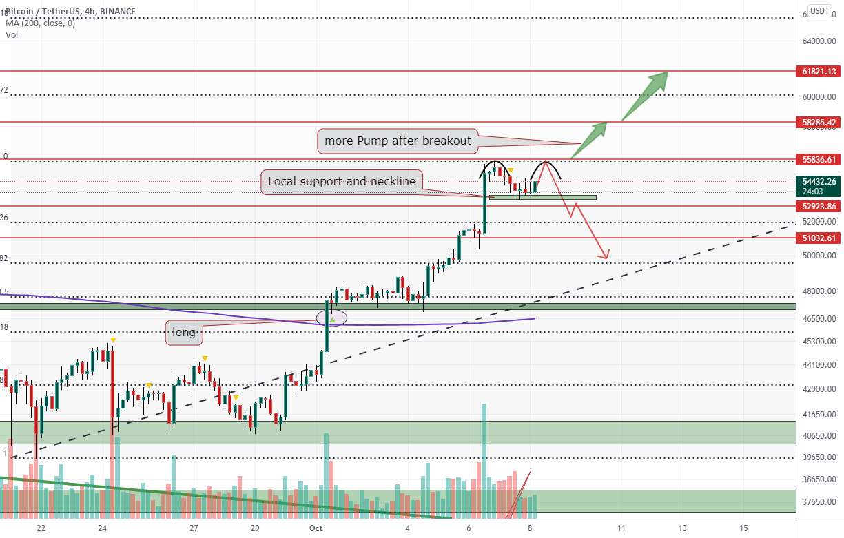 BTCUSDT پس از شکستن خط گردن یا 60K انتظار دوبل را داشت؟