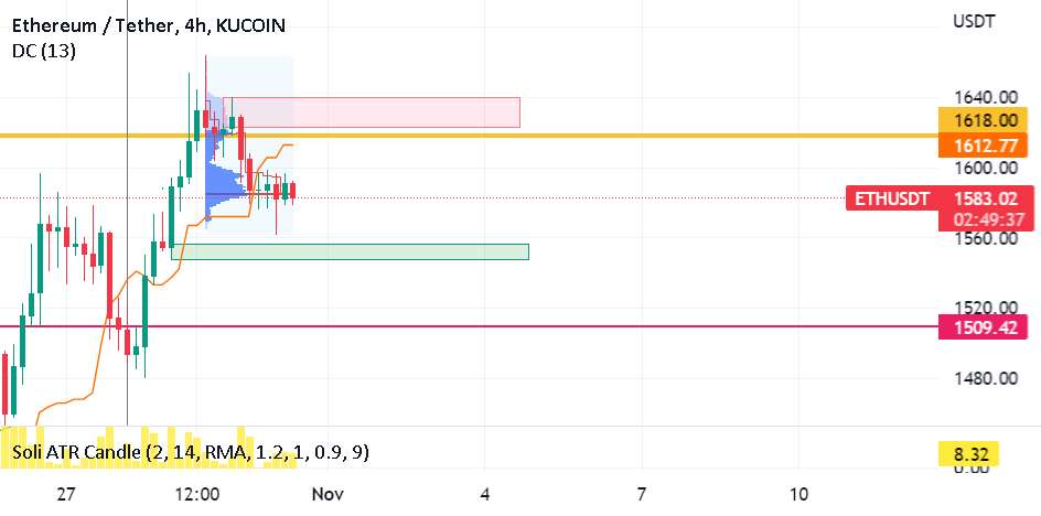  تحلیل اتریوم - eth usdt