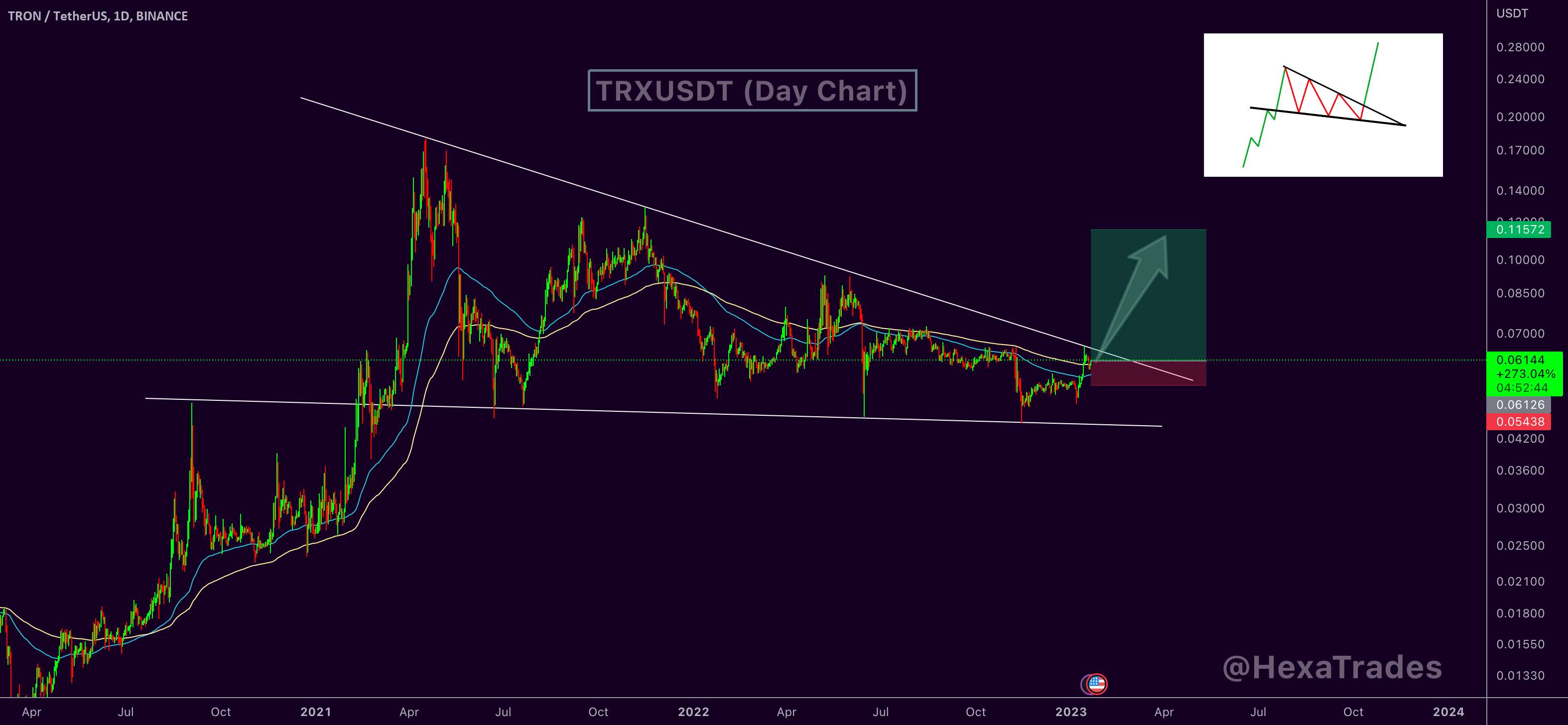  تحلیل ترون - TRXUSDT آماده برای برخاستن!