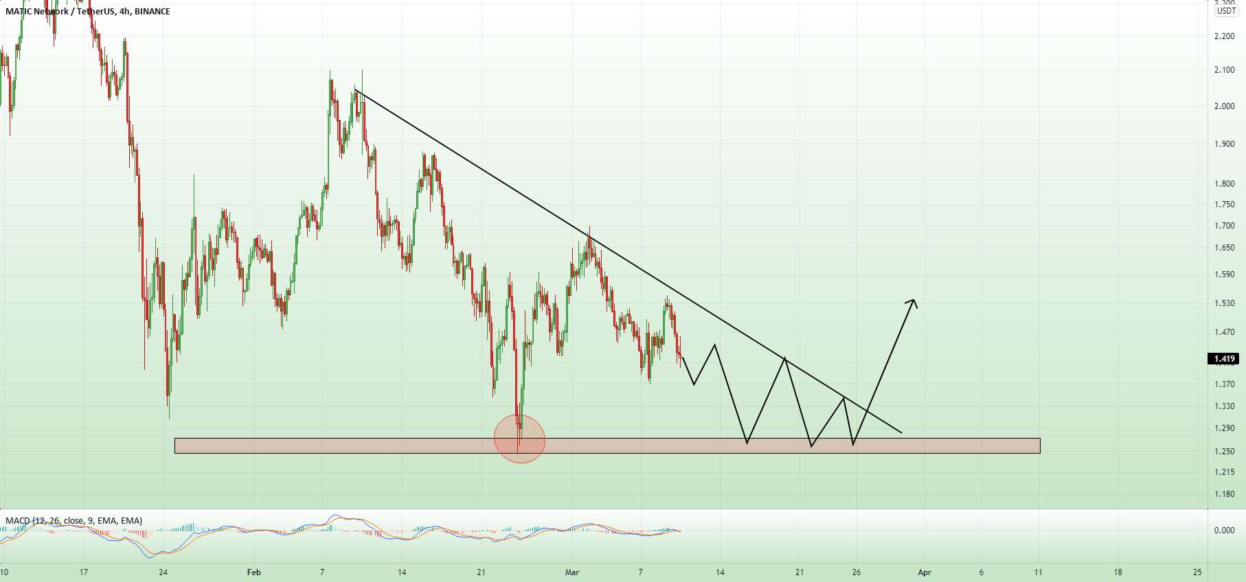 MATIC/USDT