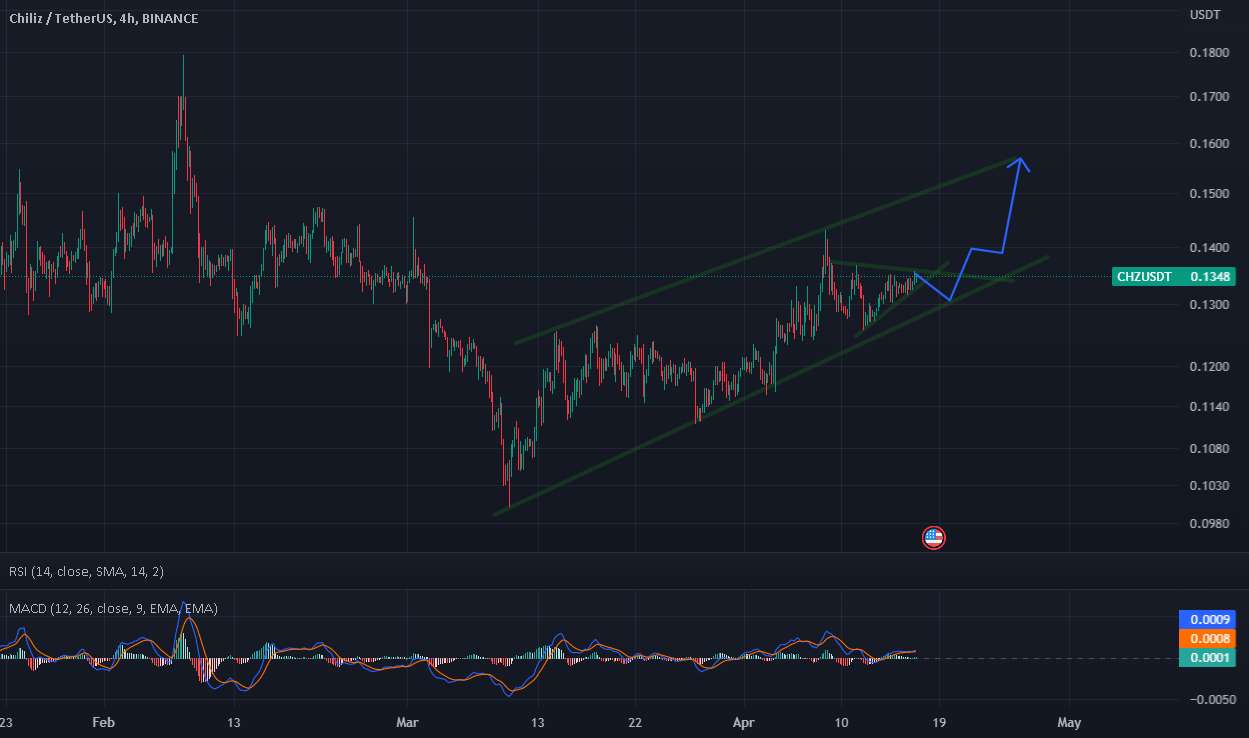 موقعیت کوتاه در CHZUSDT