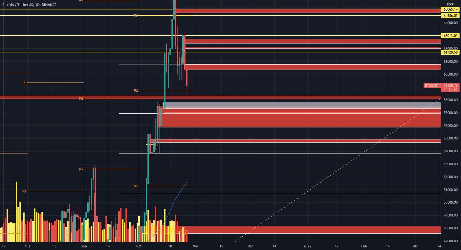  تحلیل بیت کوین - بروزرسانی $BTCUSDT!!!