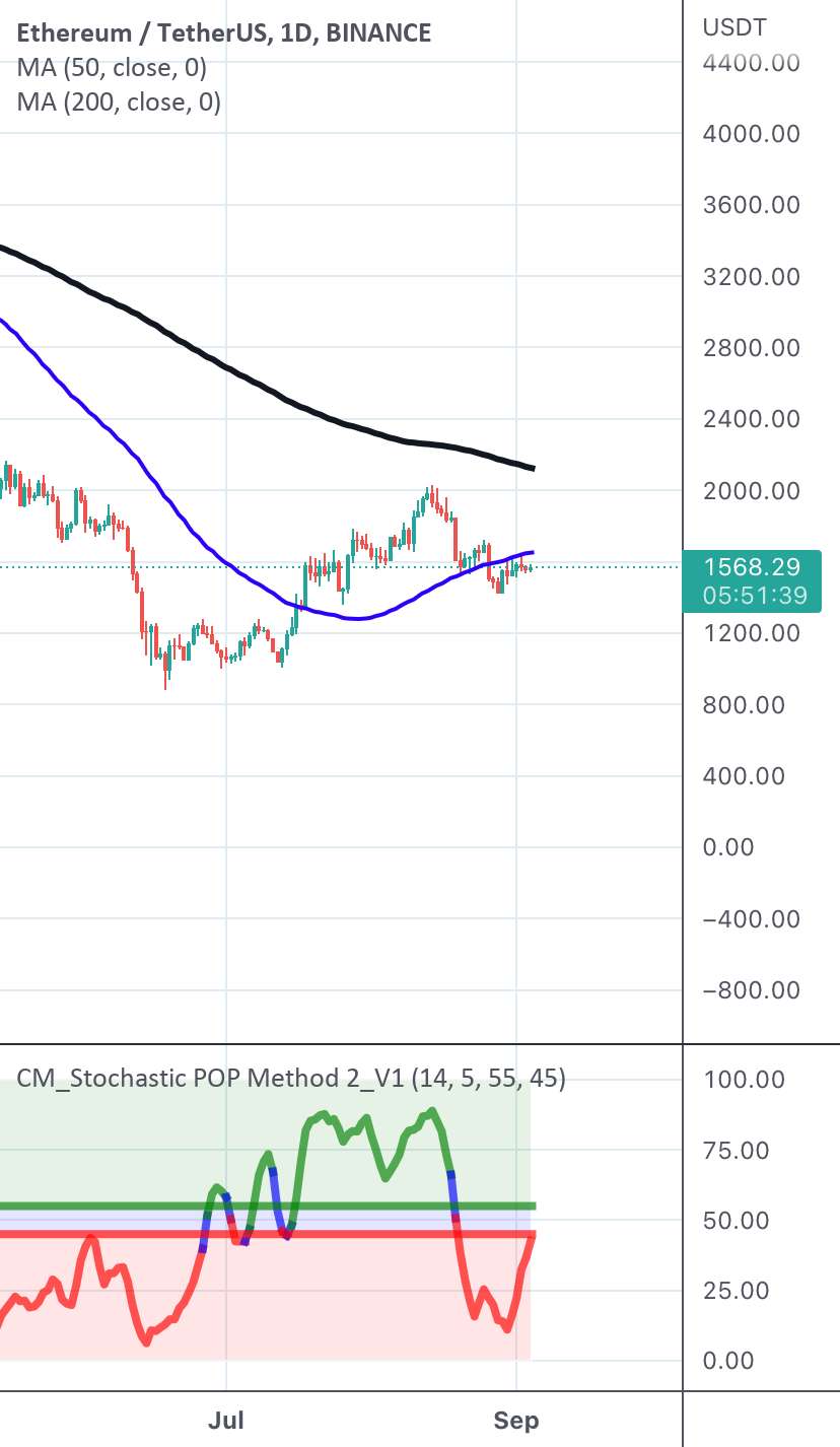  تحلیل اتریوم - ETHUSD (کوتاه)