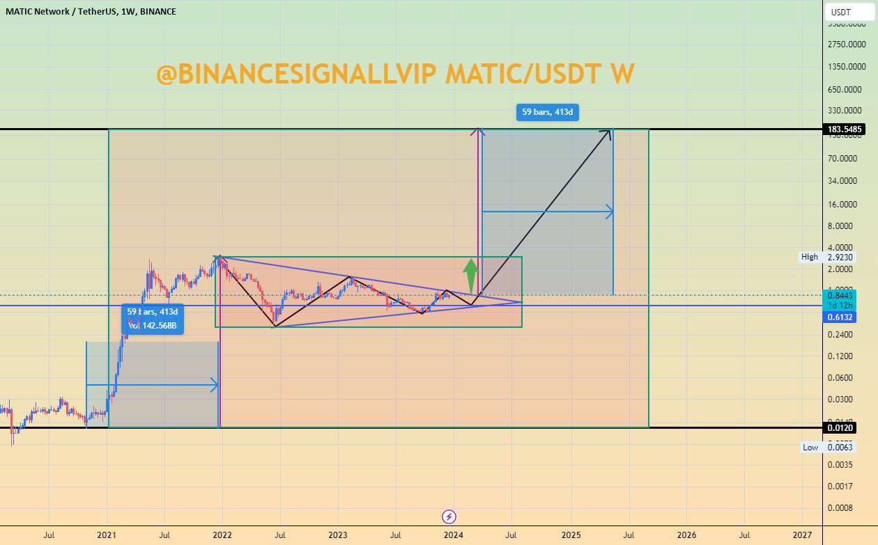 MATICUSDT