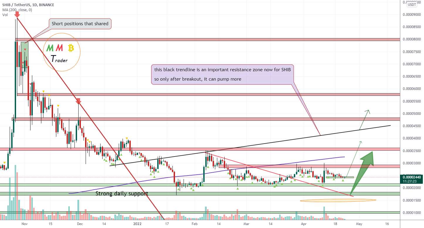  تحلیل شیبا - SHIBUSDT نزدیک به پشتیبانی اصلی 0.000017 دلار و زمان برای افزودن طولانی است