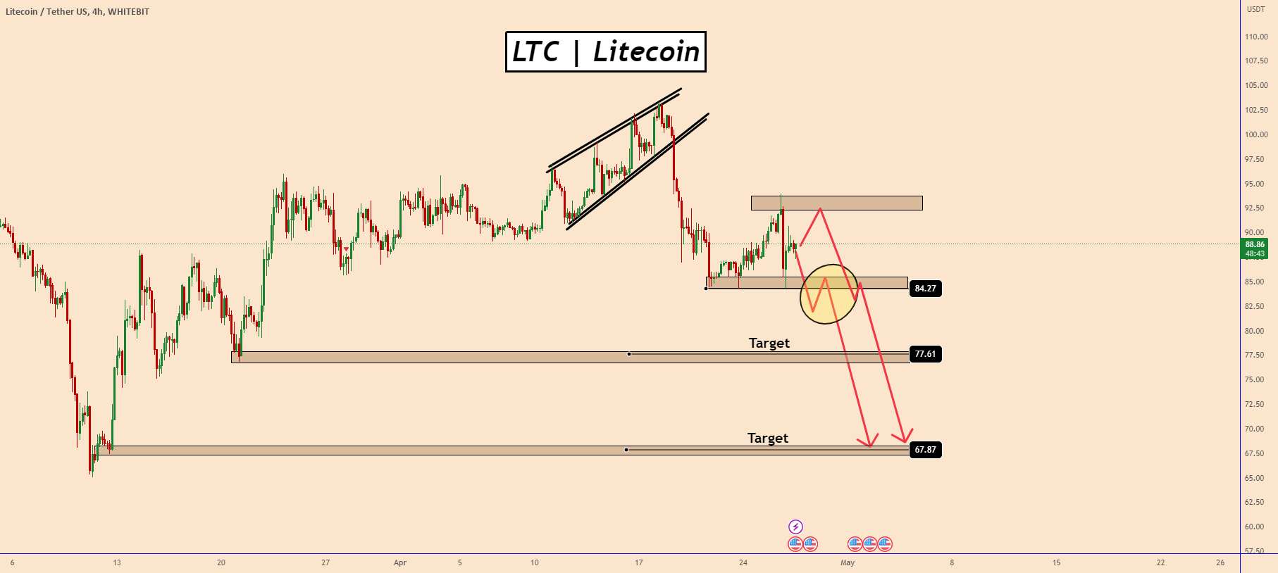  تحلیل لایت کوین - LTC: حرکت به زیر 84.20 می تواند قیمت را بیشتر پایین بیاورد