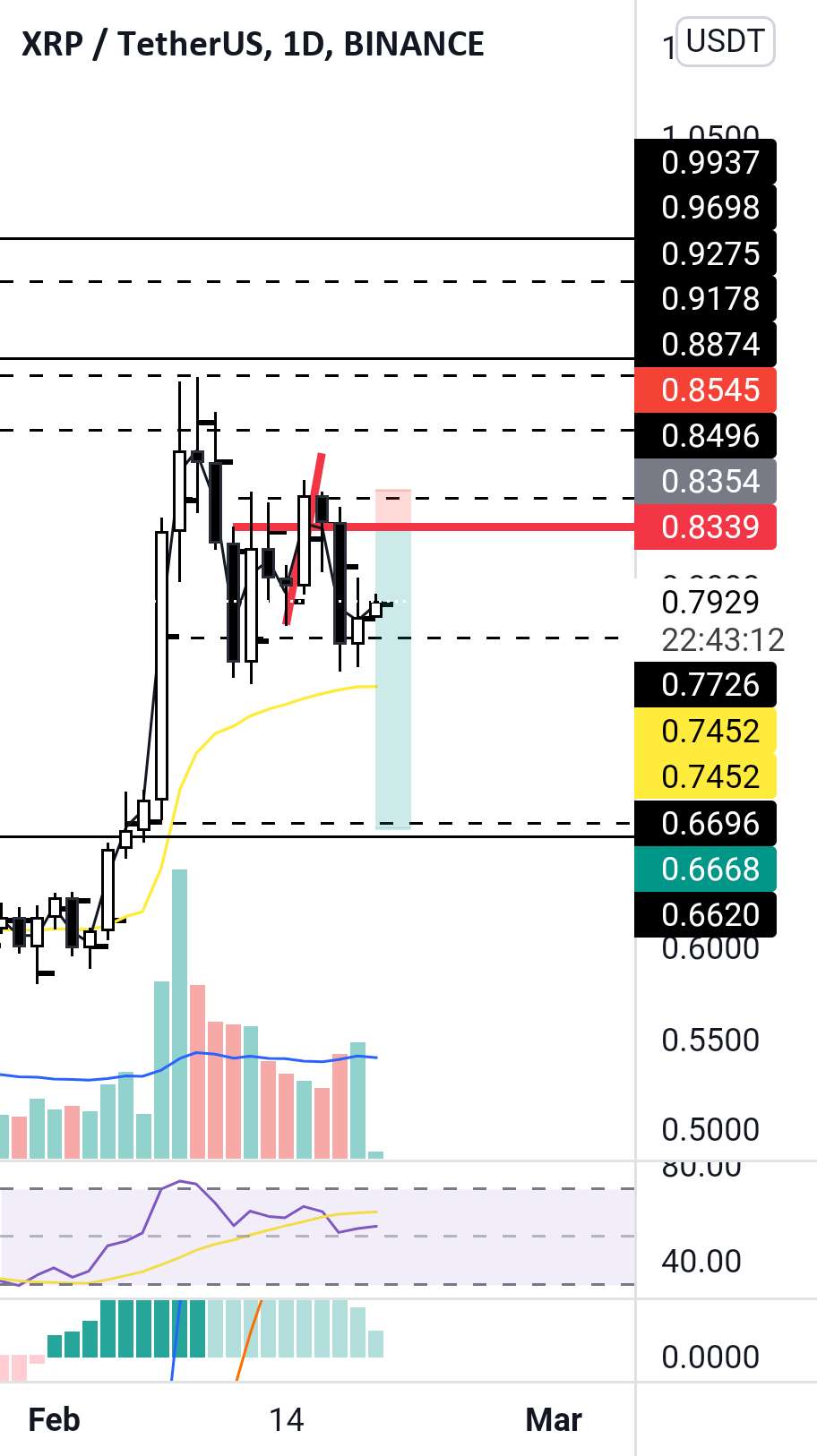 Xrp، آنچه را که می بینید معامله کنید