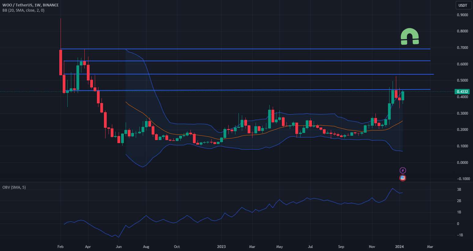  تحلیل وو ترید - من هم چشمم به وو است