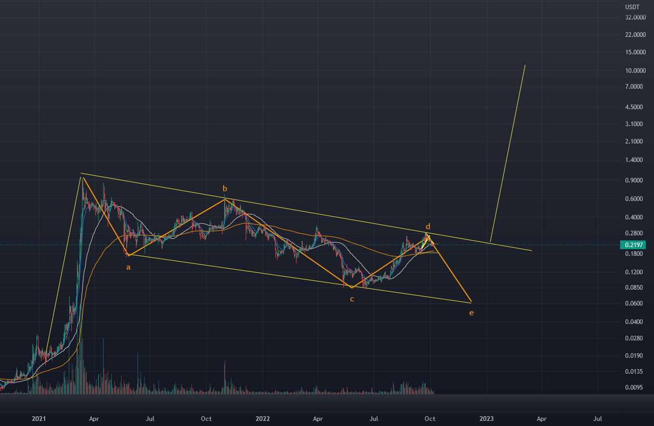 #BUYSETP #CHZUSDT