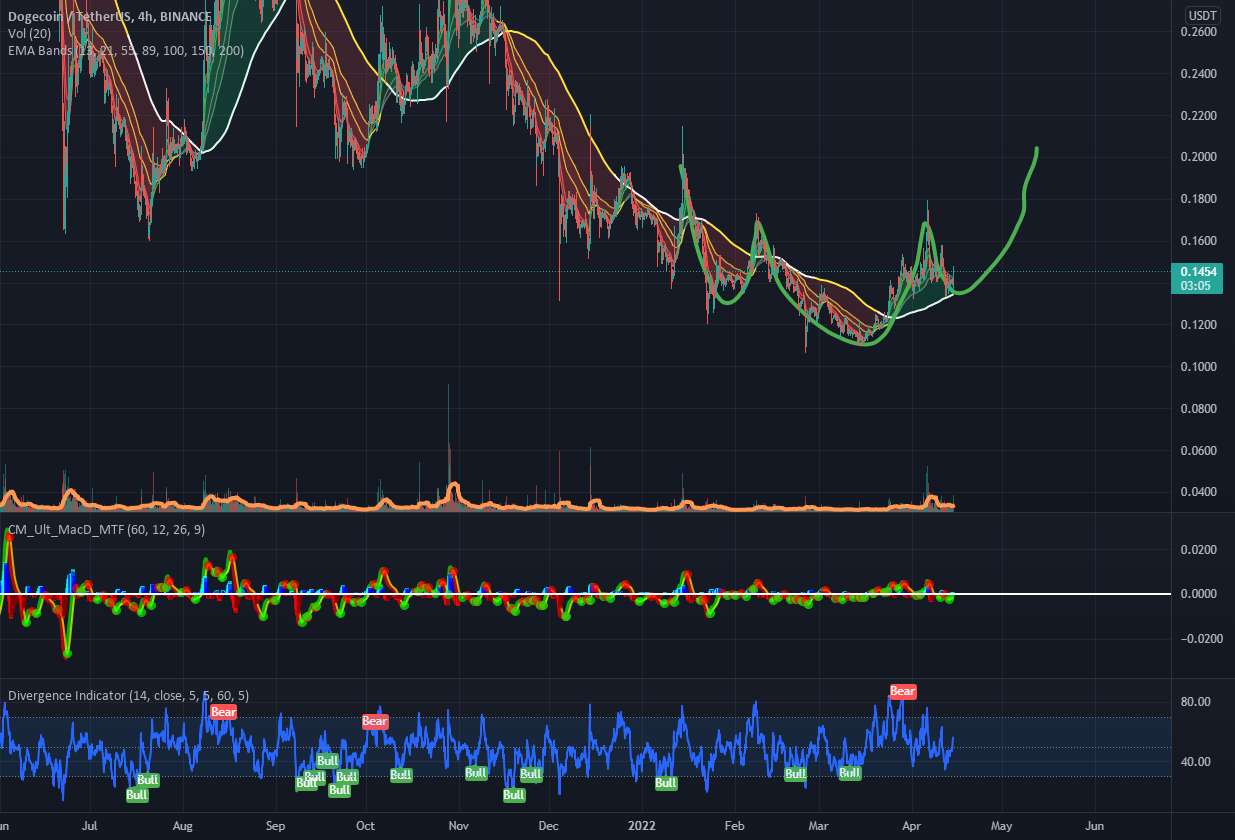 ایلان - توییتر - دست انداز!!!