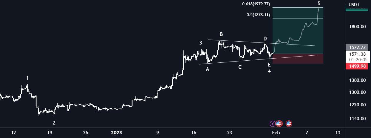 ETH/USDT