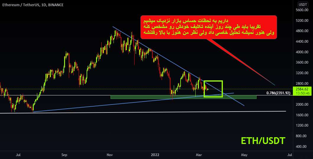  تحلیل اتریوم - ETHUSDT