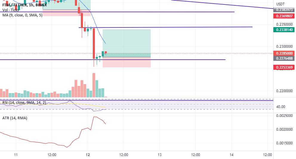  تحلیل فانتوم - FTM/USDT (تماس بلند مدت کوتاه مدت)