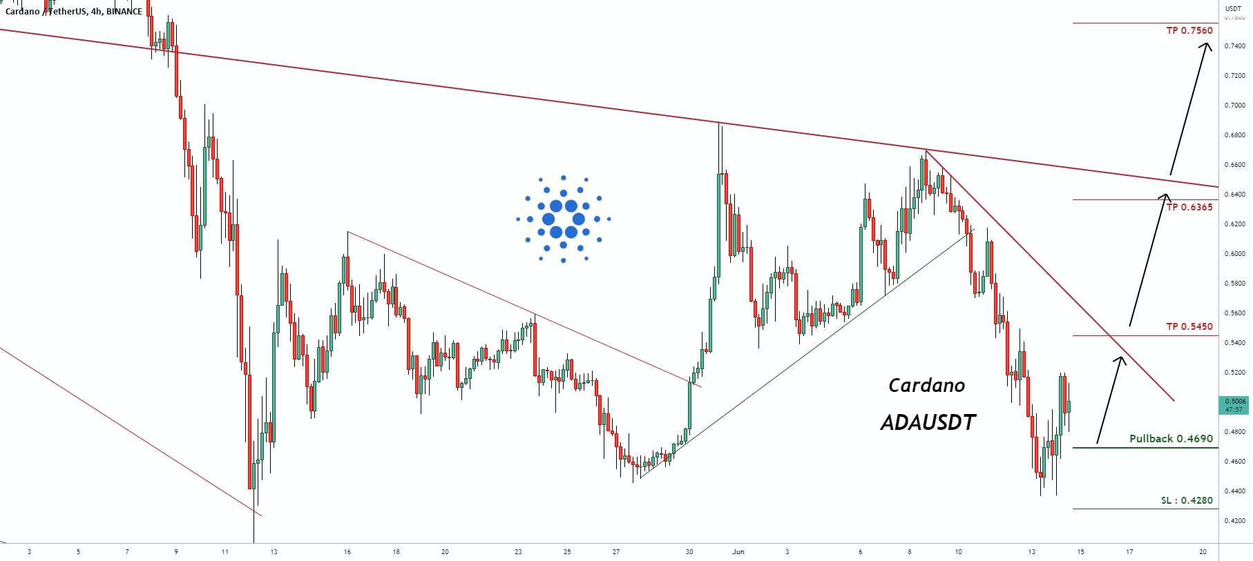 سیگنال معاملاتی برای ADAUSDT Cardano