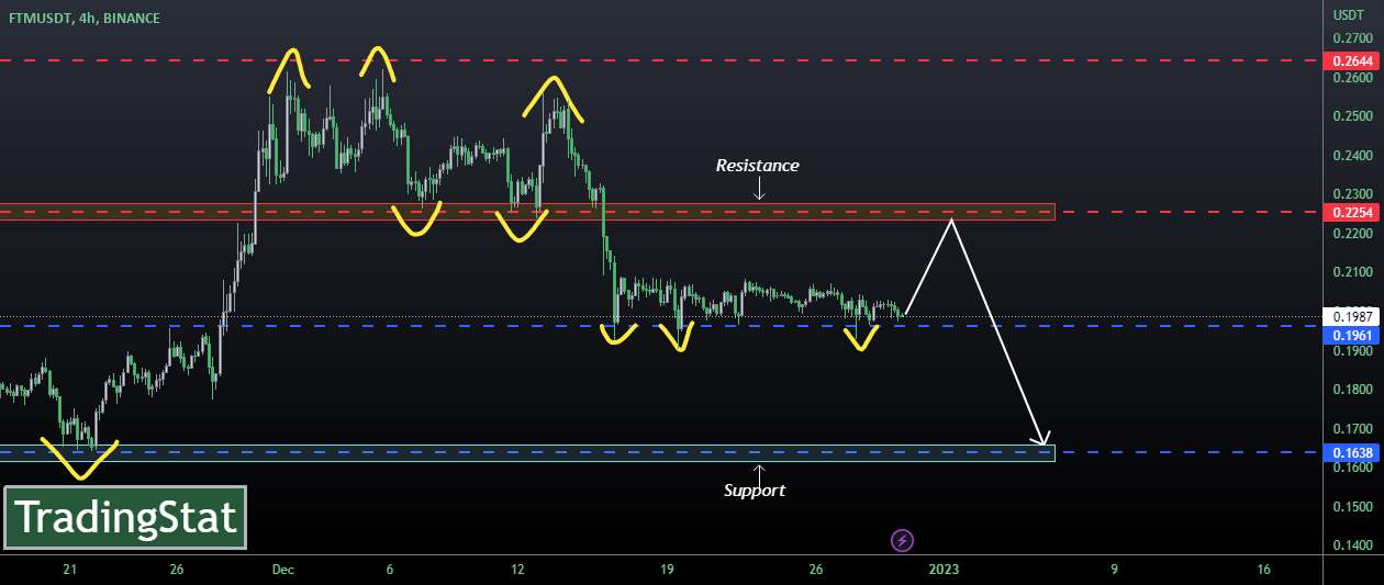  تحلیل فانتوم - ✅TS ❕ FTMUSD: روند نزولی✅