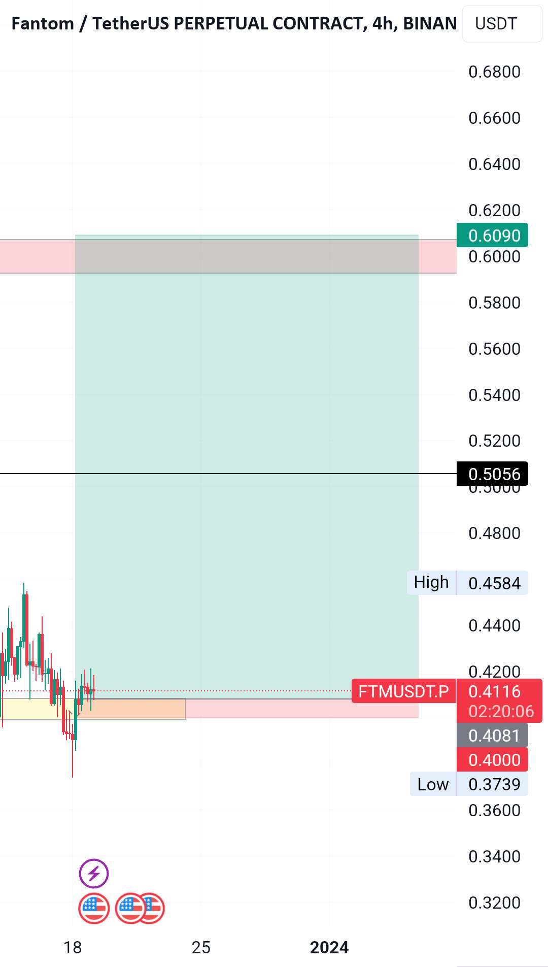  تحلیل فانتوم - FTM طولانی Parabolic