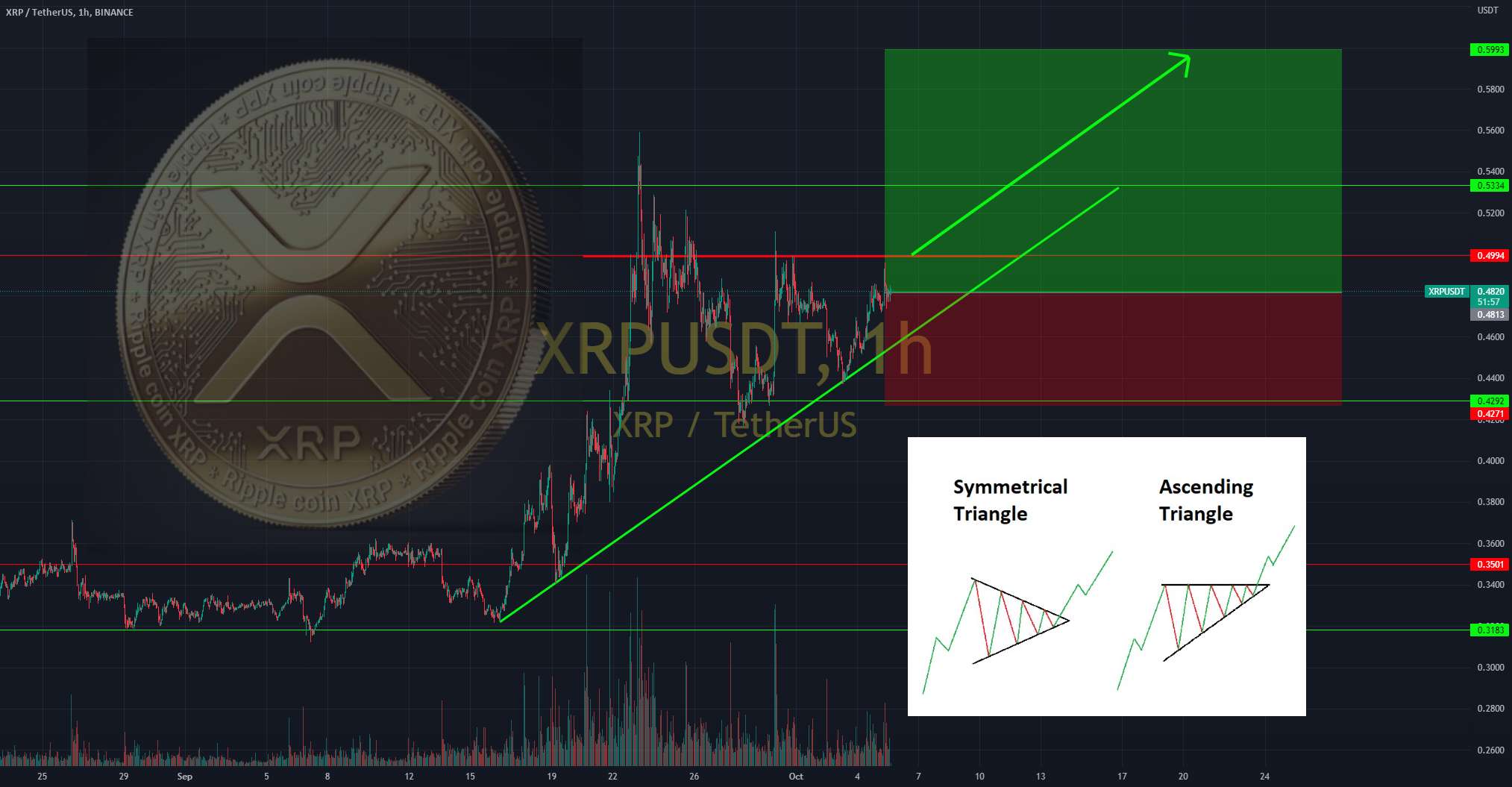  تحلیل ریپل - ایده تجارت - #XRP