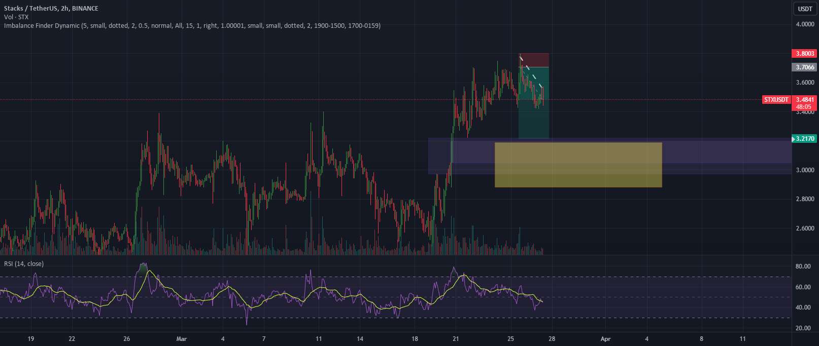  تحلیل استکس - STX / USDT آینده بلند مدت