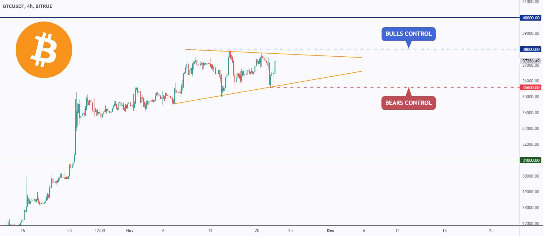 مثلث سال => BTC 🏆