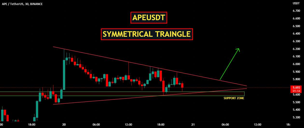 APEUSDT | مثلث متقارن