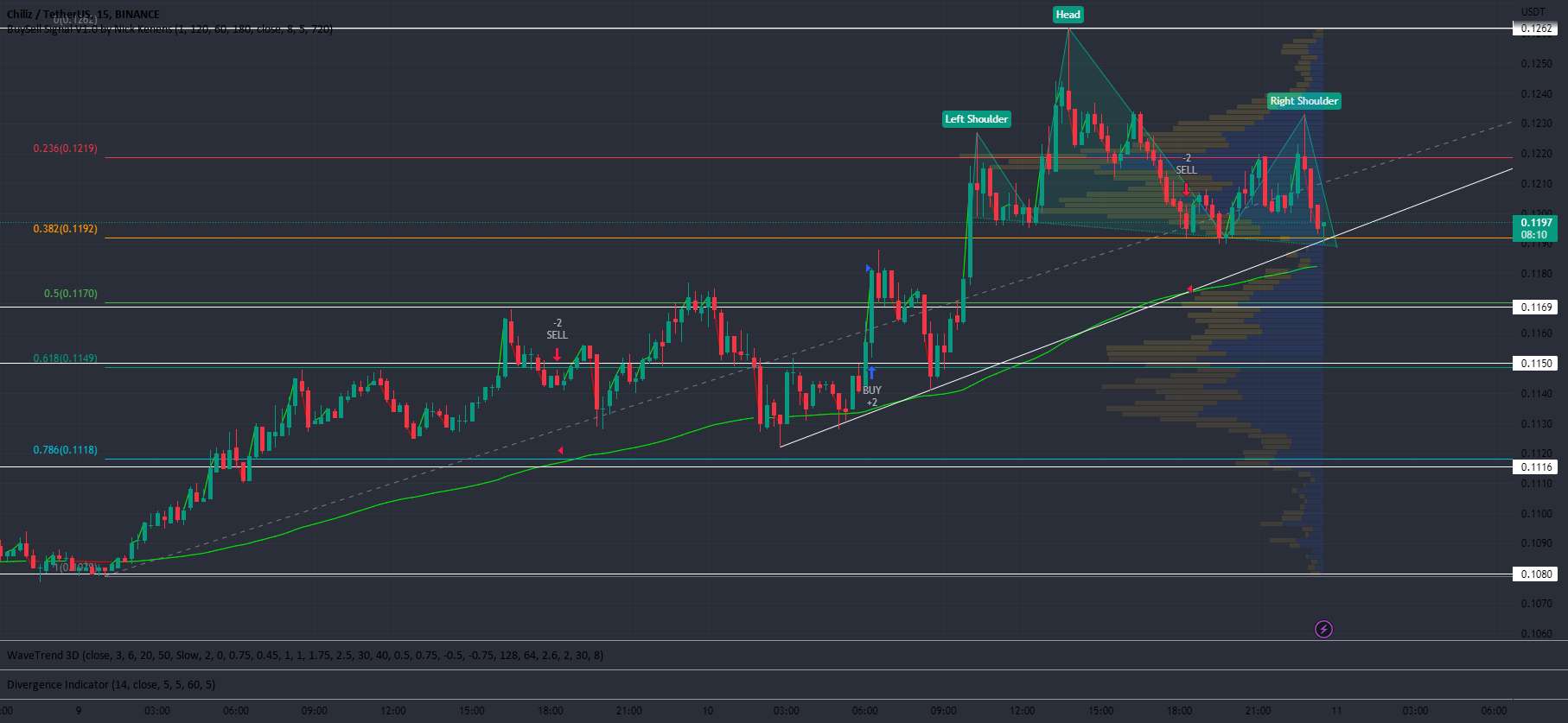  تحلیل چیلیز - CHZ-USDT