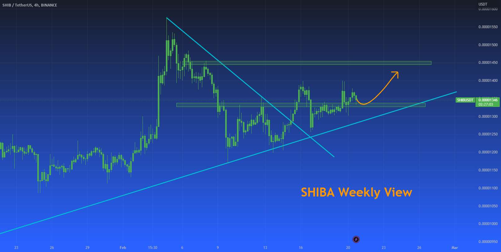 نمایش هفتگی SHIBA - فوریه 2023