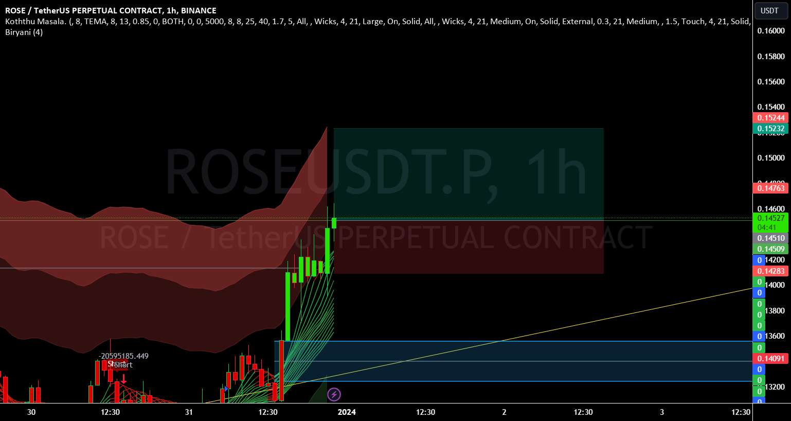  تحلیل آسیس نتورک - برو به ماه