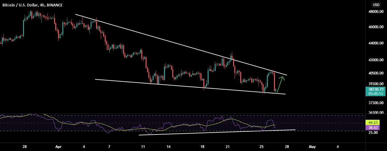 BTC: LTF UPDATE! باید از اینجا پرش کرد!! - BTC: گاوها هنوز در کنترل هستند!!