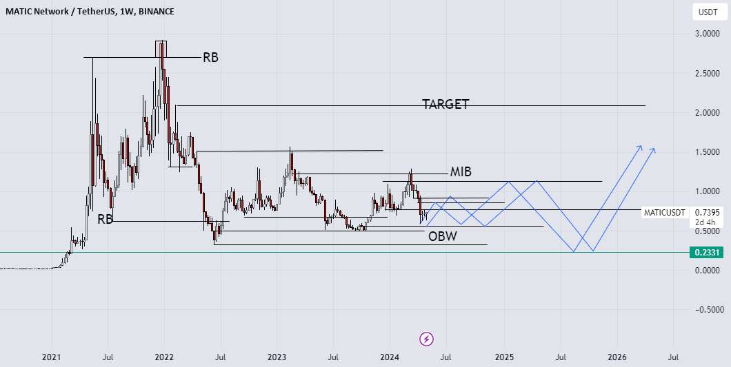 MATICUSDT