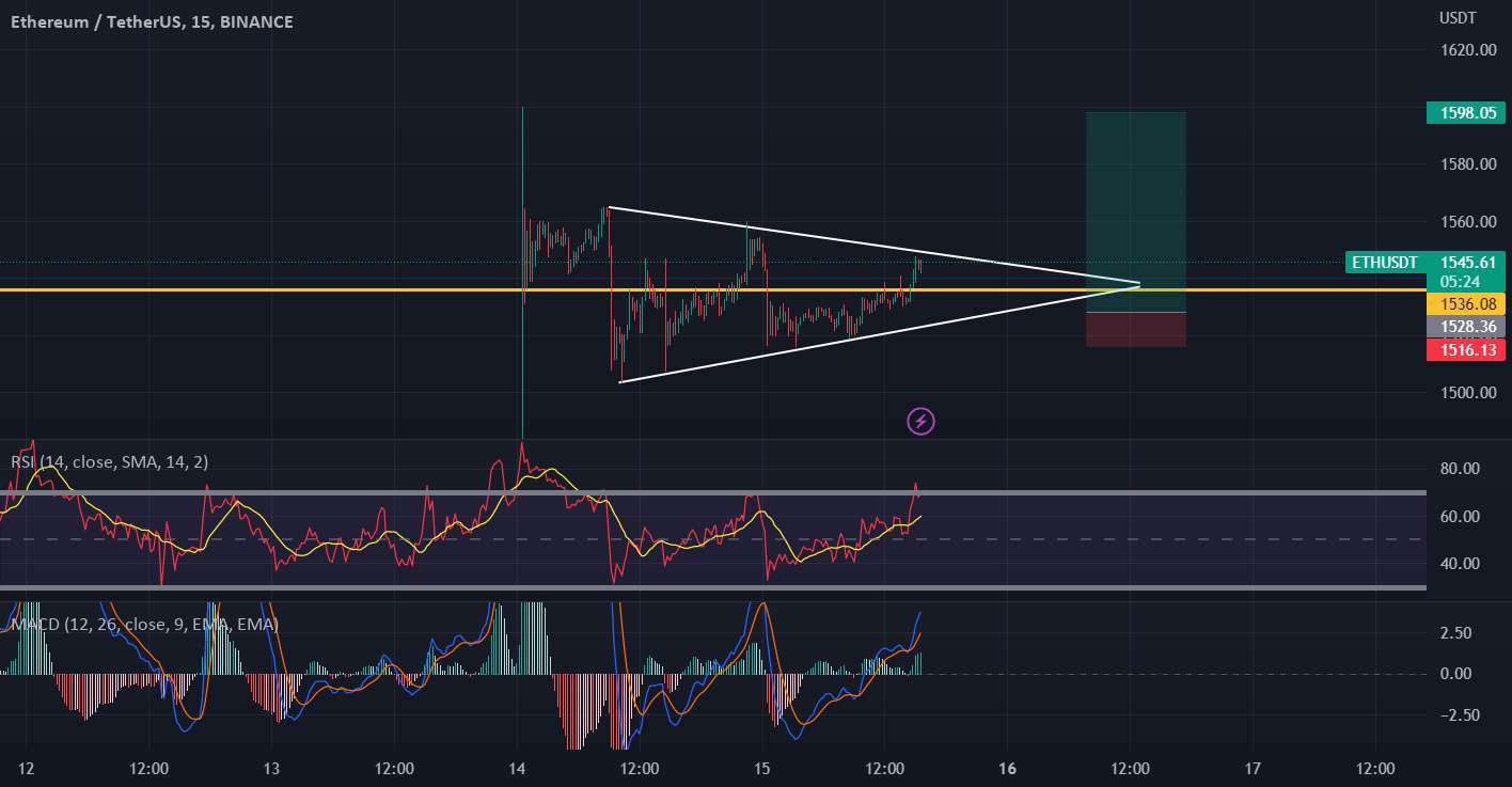 ETH در 1526 لانگ