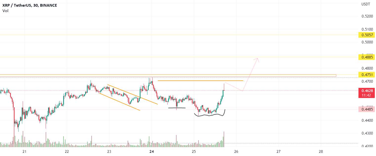 XRP چه چیزی نیاز به اثبات دارد؟؟؟؟