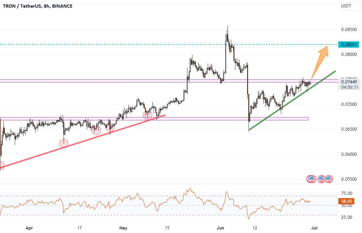  تحلیل ترون - TRXUSDT و سطوح آن
