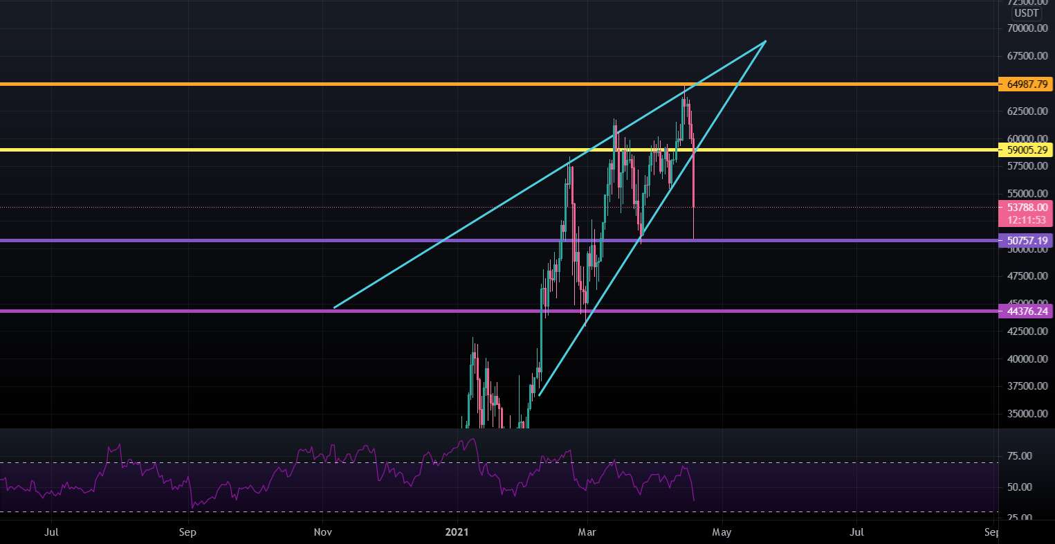 BTC: خودت را آماده کن!