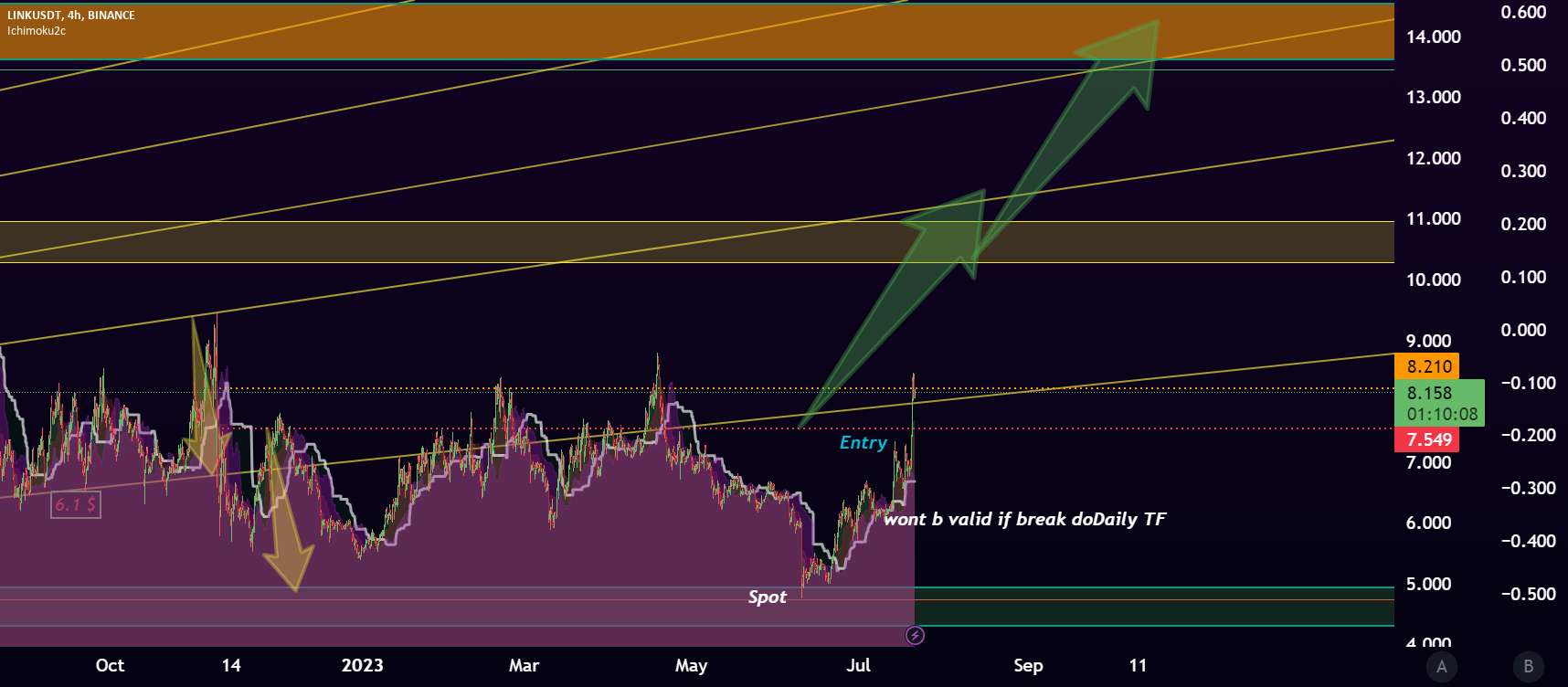 پیوند USDT توسط HesamUNT