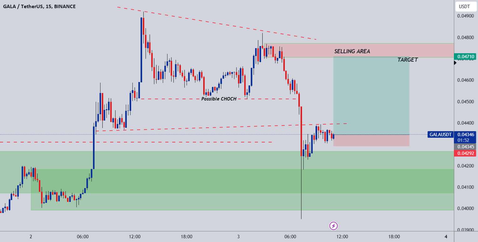 تجزیه و تحلیل فنی GALA/USDT: