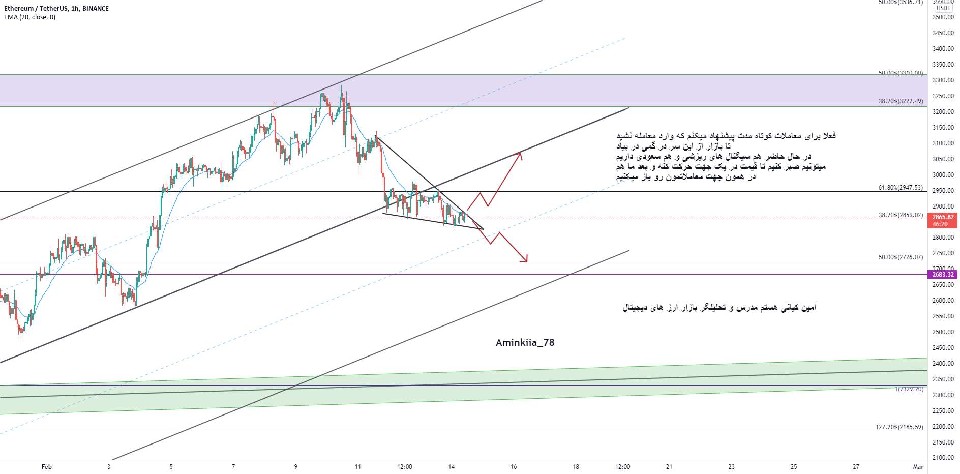  تحلیل اتریوم - ETH/USDT