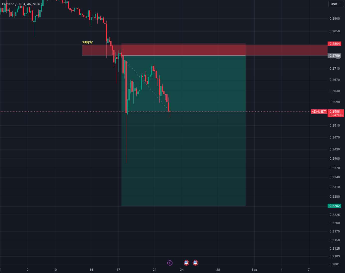 موقعیت فروش من در آدا