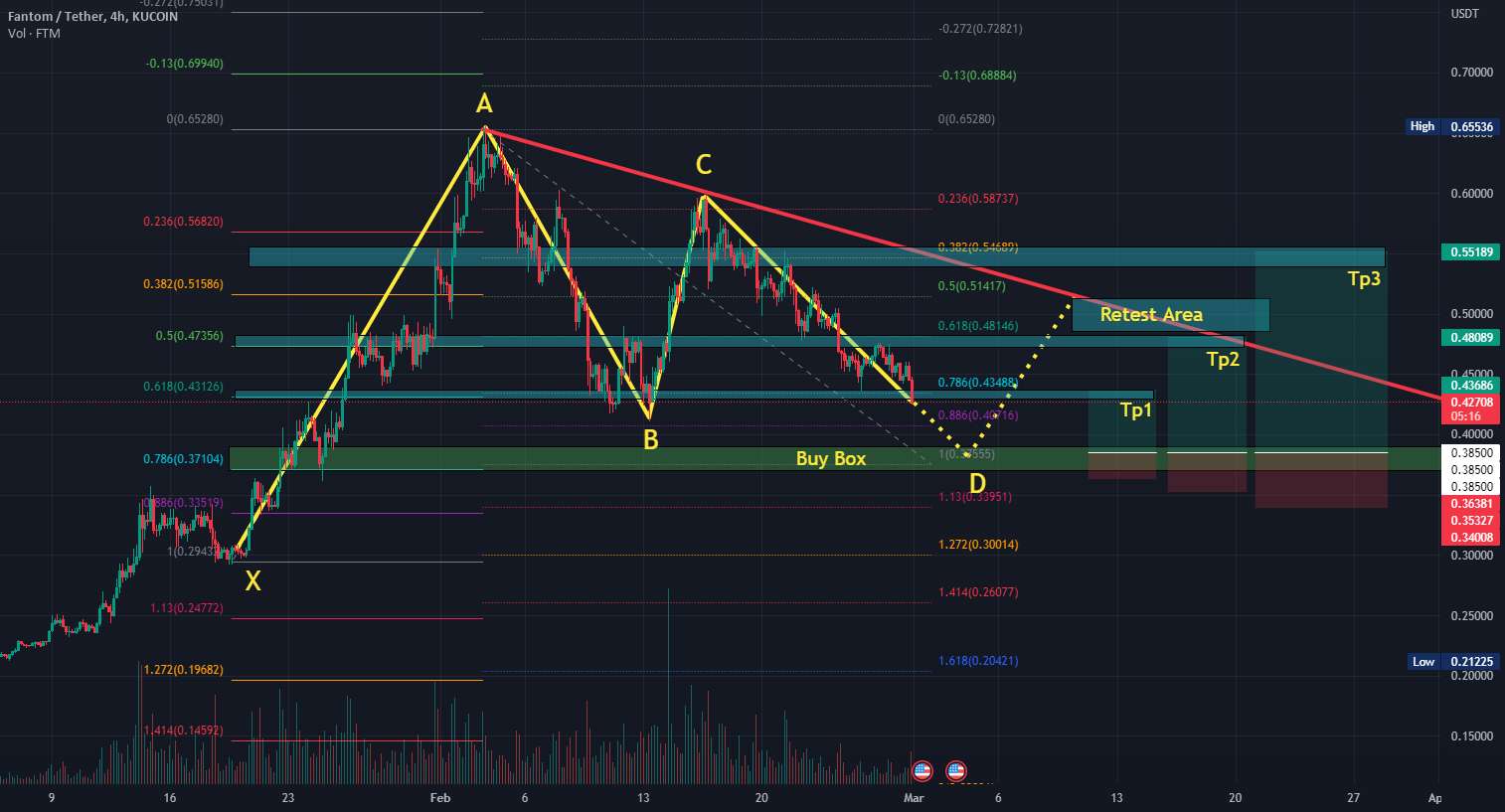  تحلیل فانتوم - الگوی FTM Gartley 🚀🚀 میان ترم