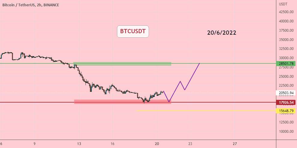  تحلیل بیت کوین - BTCUSDT