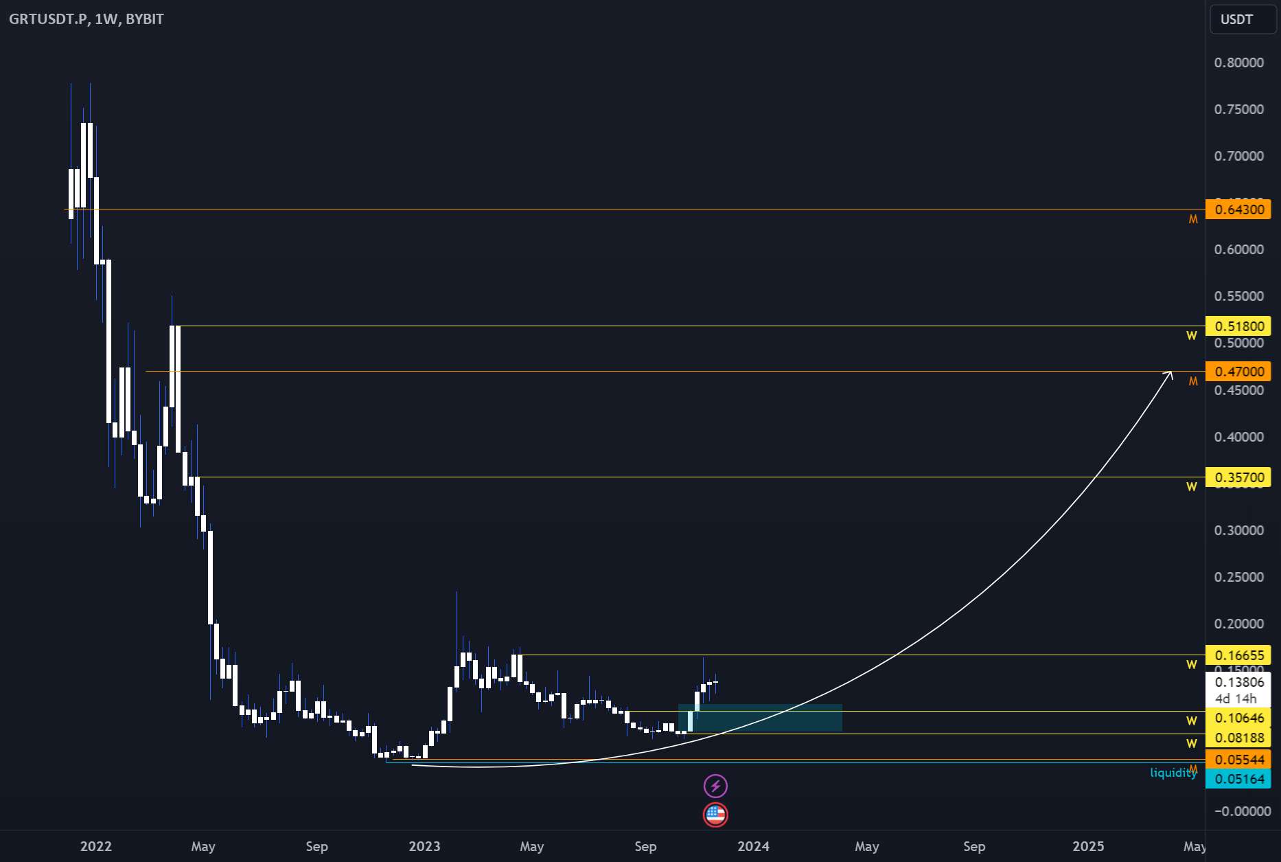  تحلیل گراف - GRTUSDT - سوار بر هوش مصنوعی 🚀